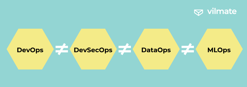 Devops-not-Devsecops-not-Dataops-not-MLops