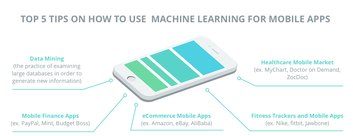How to use machine learning for mobile apps