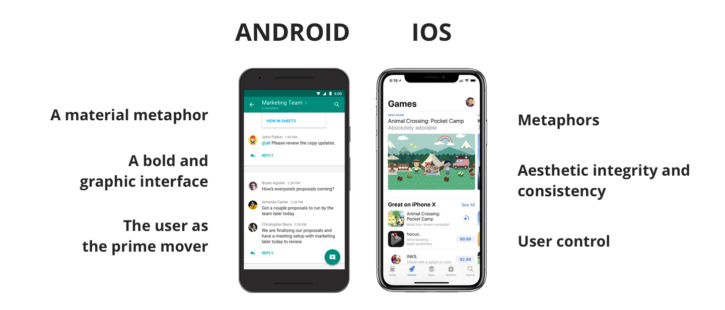 ios and android design