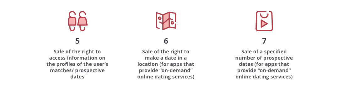 How to Monetize Your Dating App 5-7