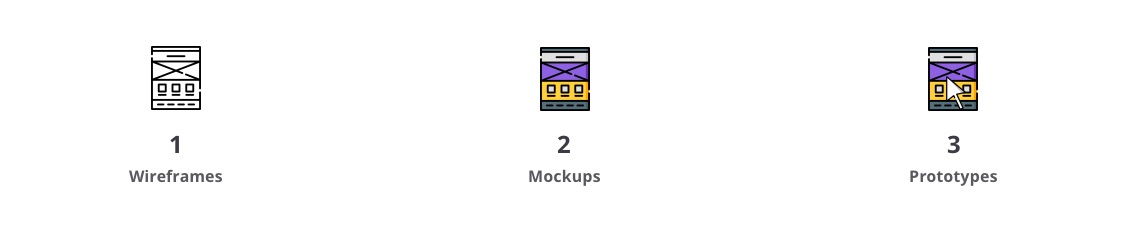 Wireframes, mockups, and prototypes