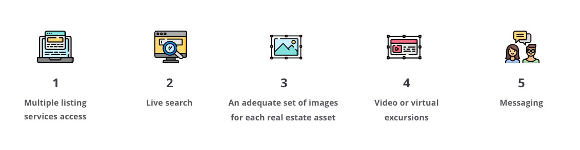 real estate website features