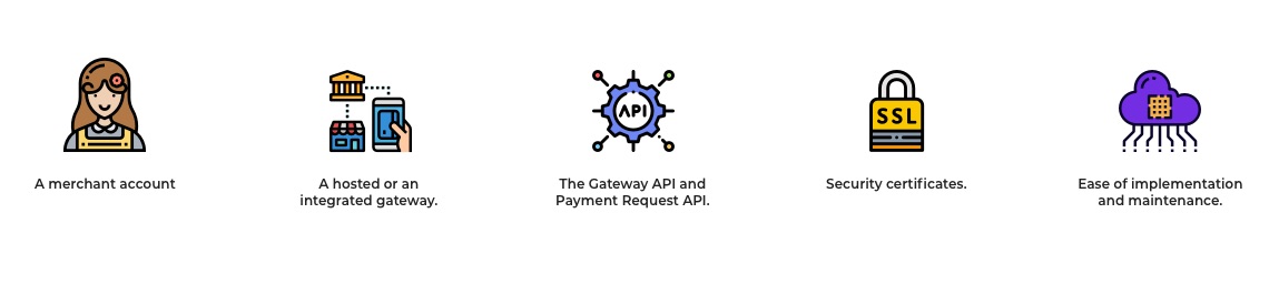 how to integrate payment gateway