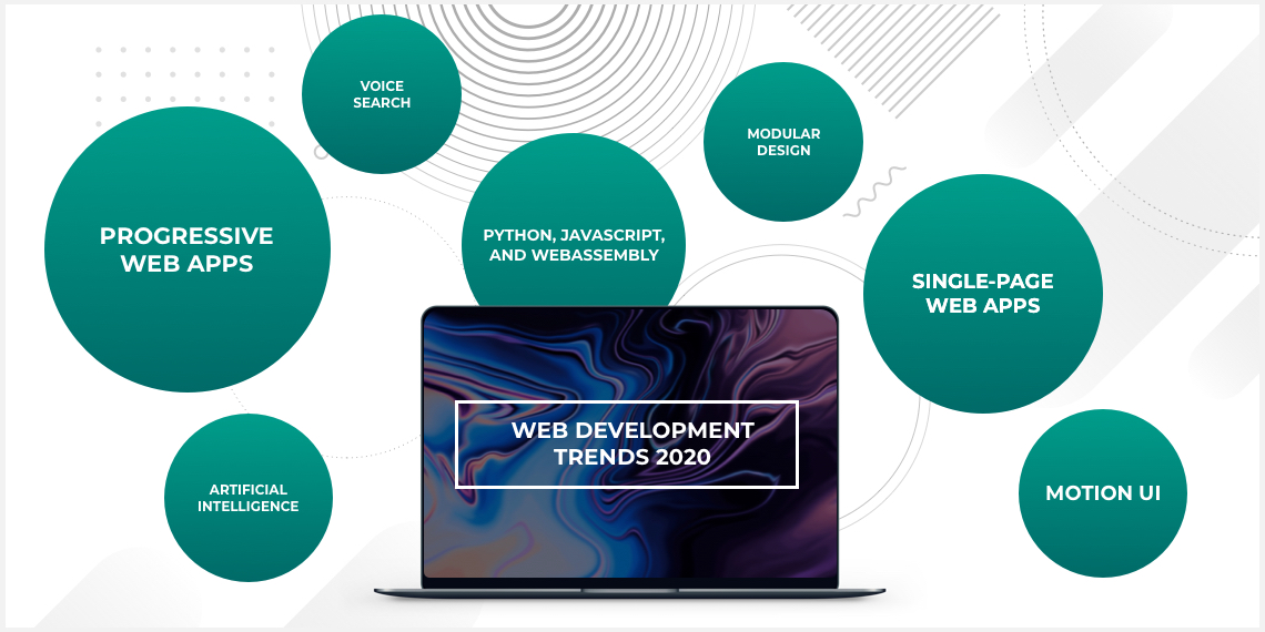 New web development trends 2020