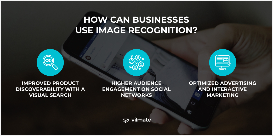 How can businesses use image recognition