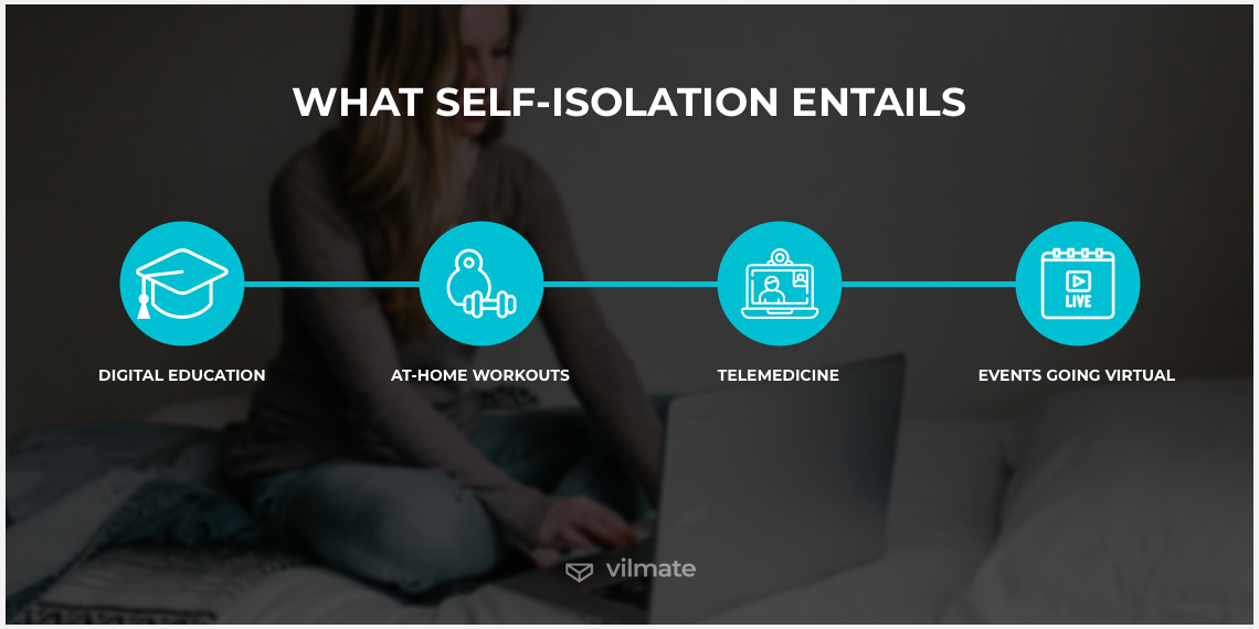 Self-isolation and remote work