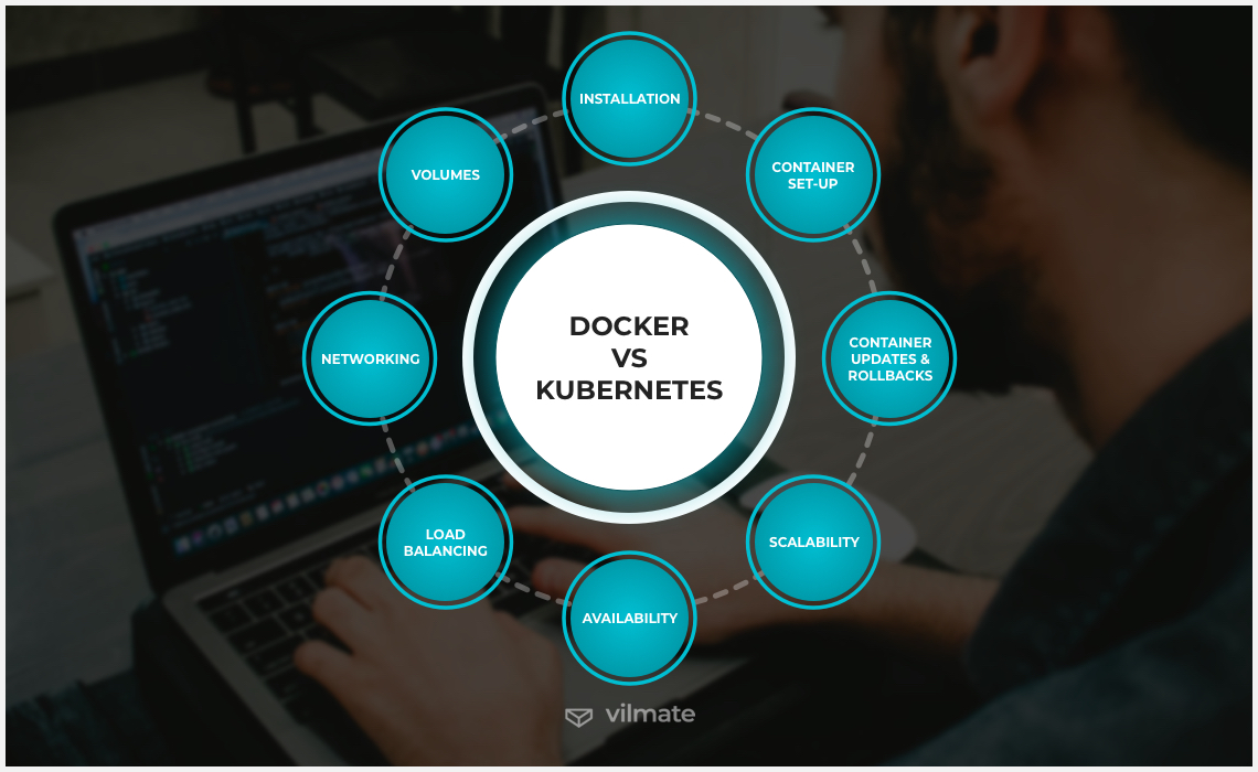 Differences between Docker and Kubernetes