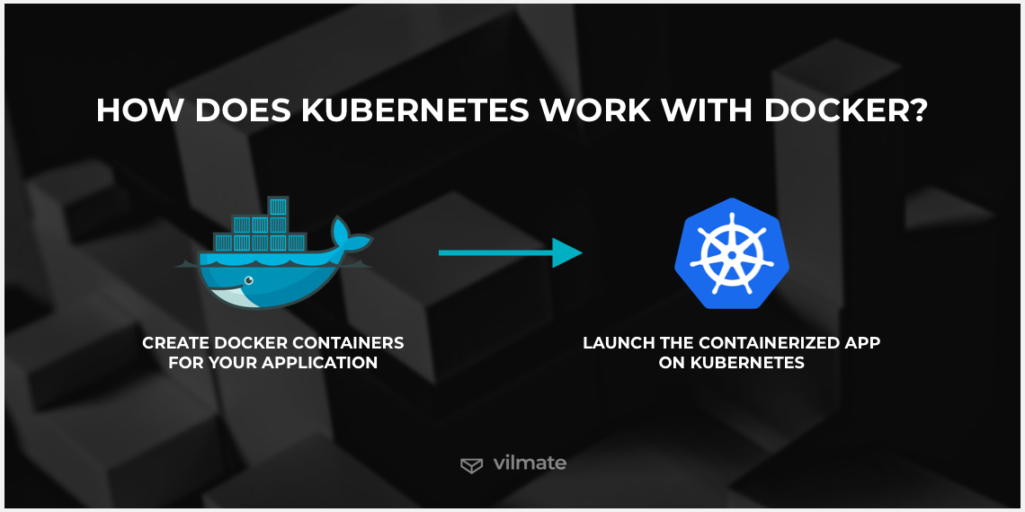 How does Kubernetes work with Docker?