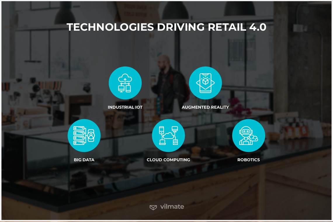 Technologies driving Retail 4.0
