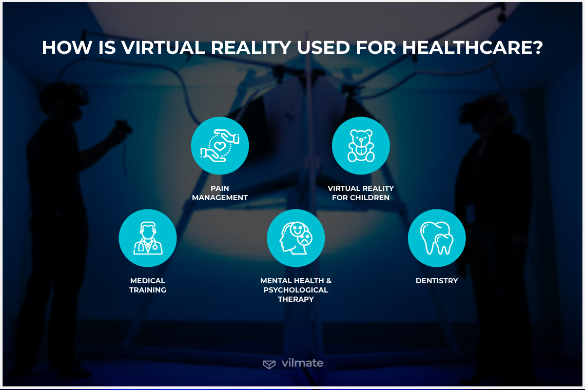 How is virtual reality used for healthcare?