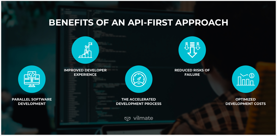 Benefits of an API-first approach