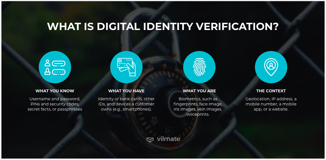What Is Digital Identity