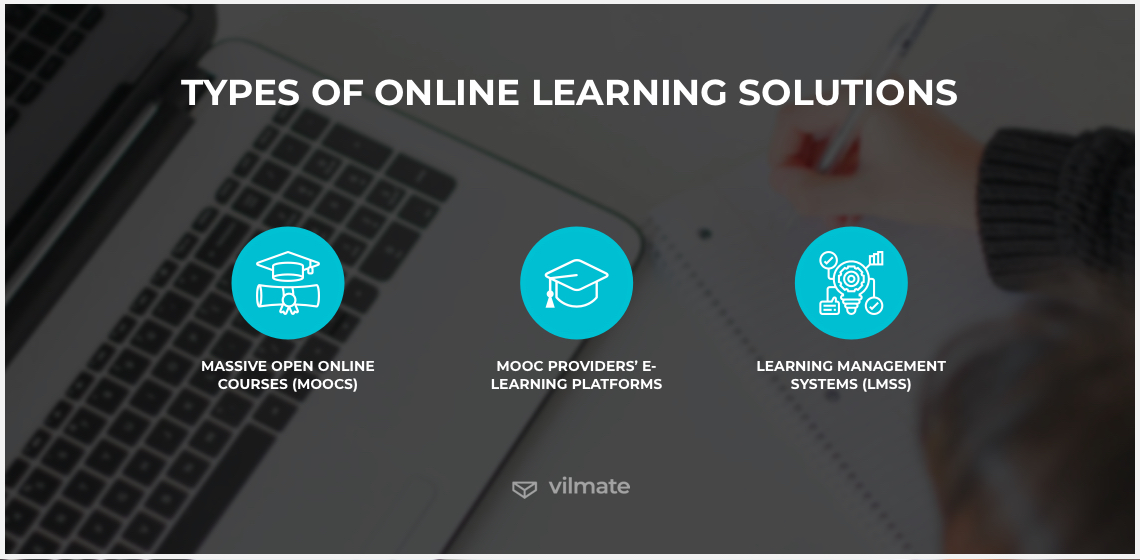 Types of online learning solutions