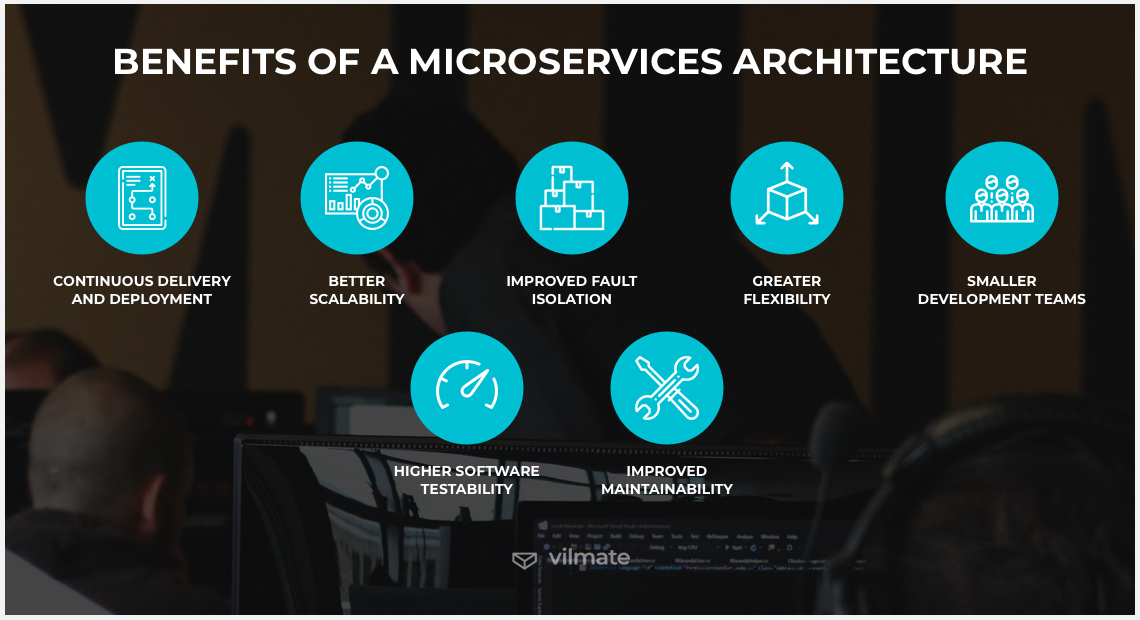 Benefits of a microservices architecture