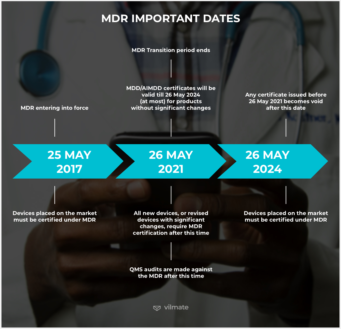 MDR important dates
