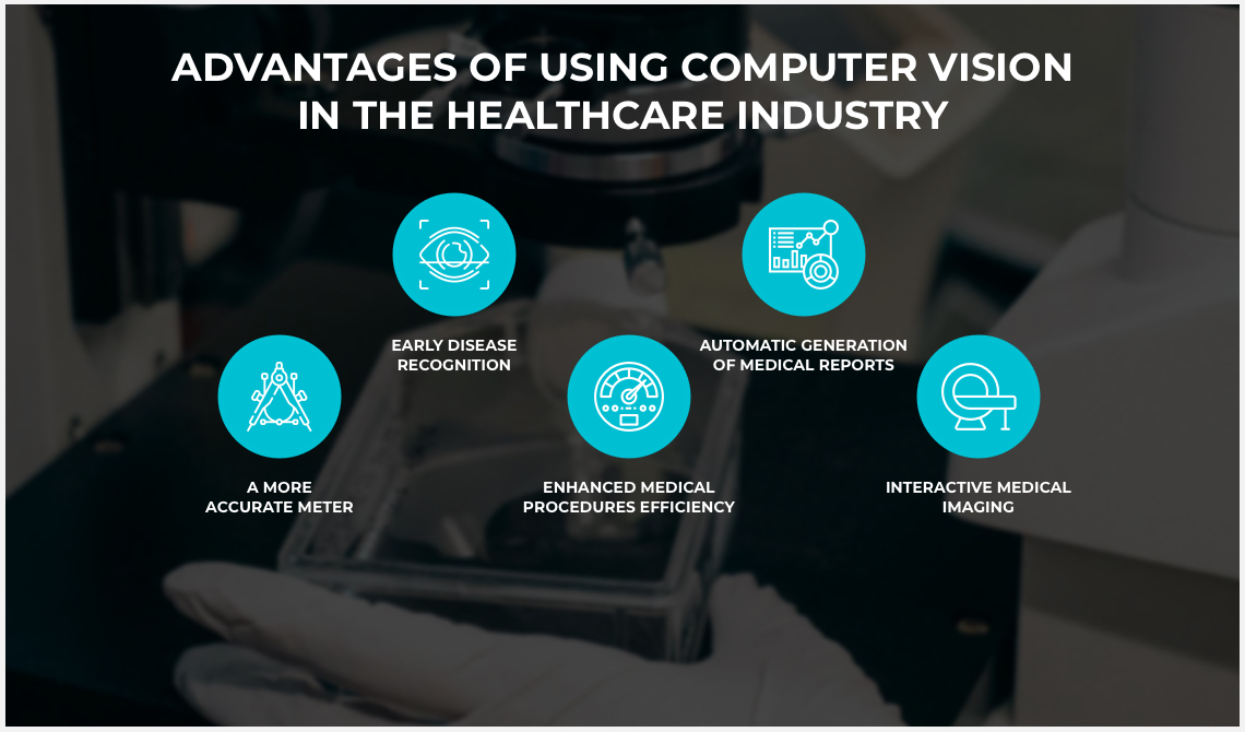 Advantages of using computer vision in the healthcare industry