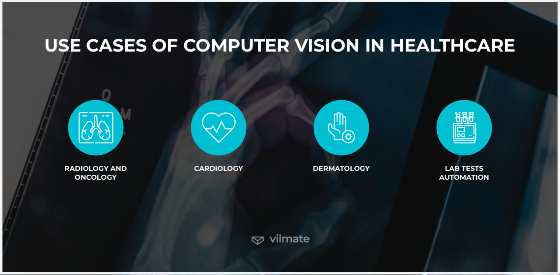 Use cases of computer vision in healthcare