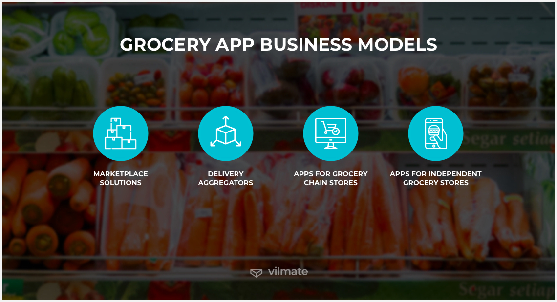 Grocery app business models