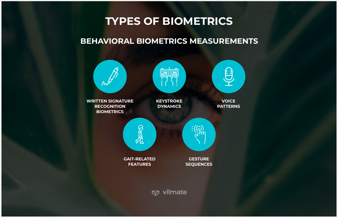 Behavioral biometrics measurements
