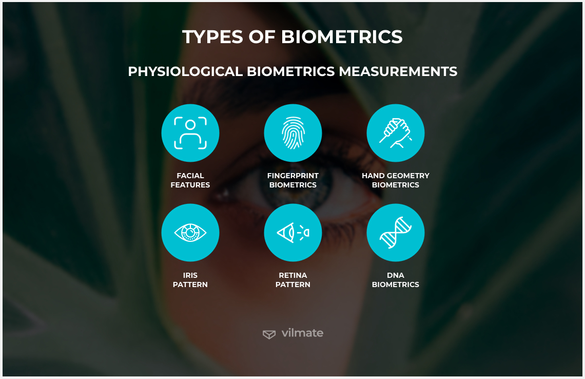 Physiological biometrics measurements