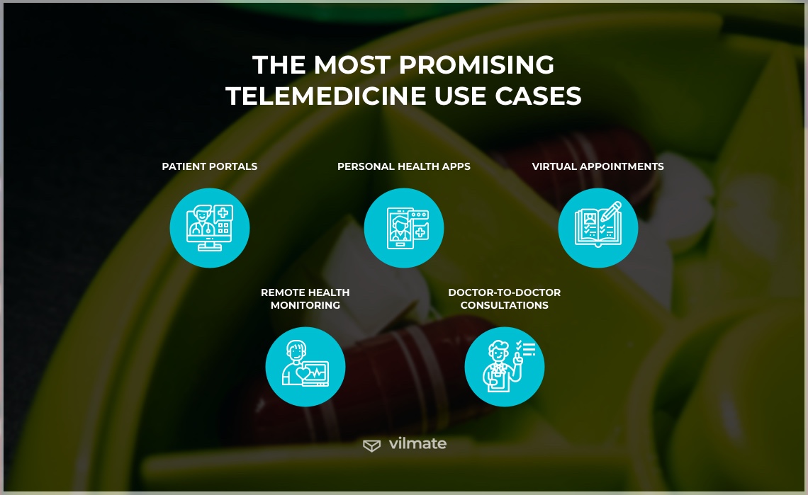 Telemedicine use cases