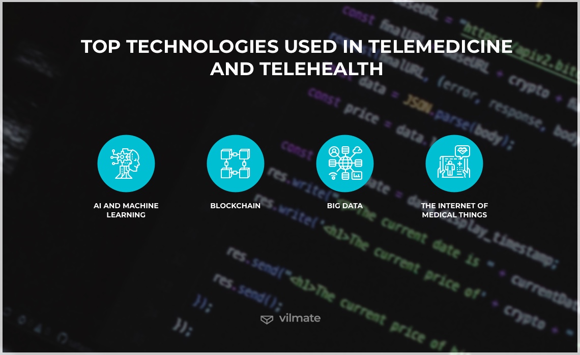 Top technologies in telemedicine