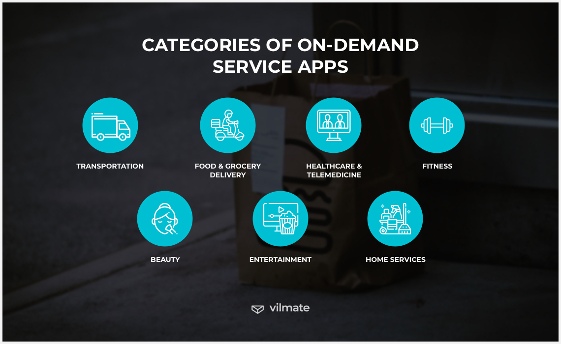 Categories of on-demand service apps