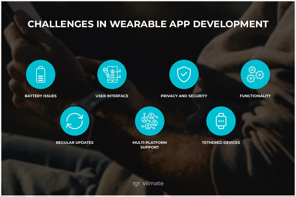 hallenges in wearable app development