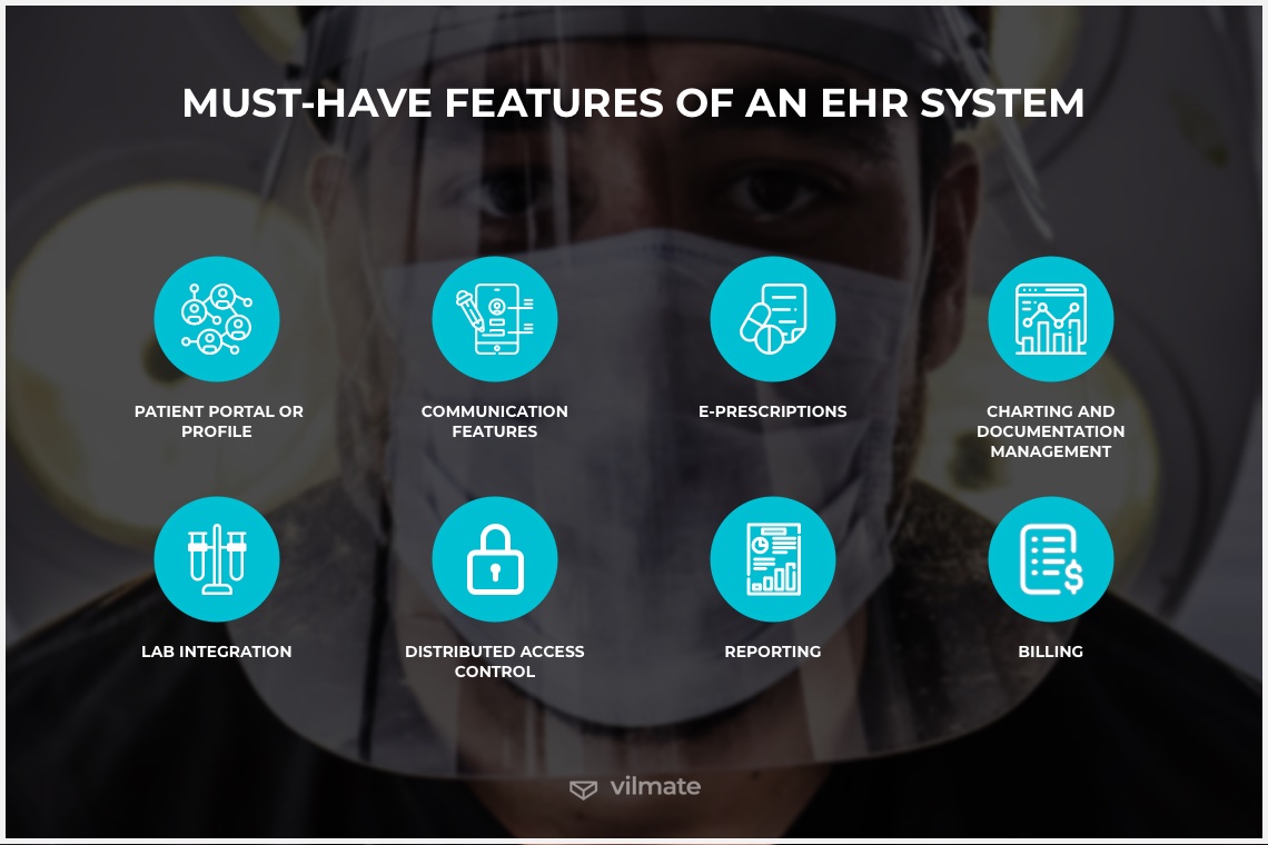 Must-have features of an EHR system