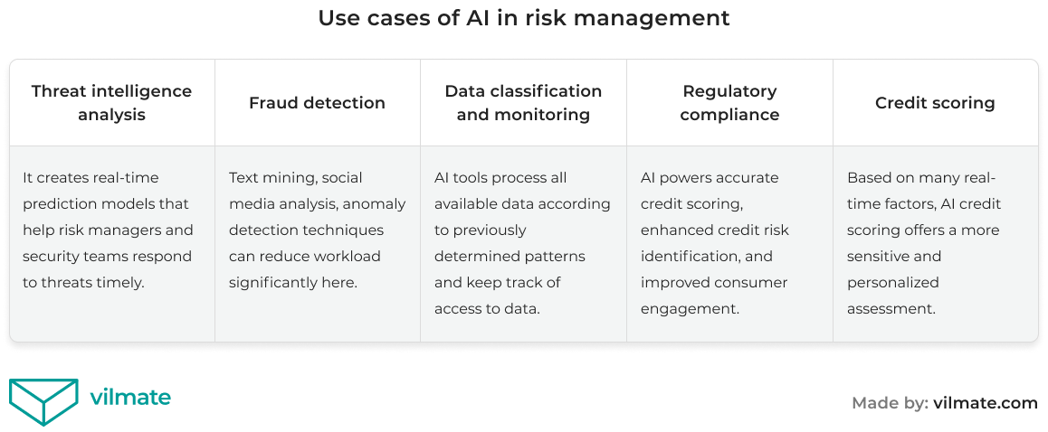 AI in financial services use cases