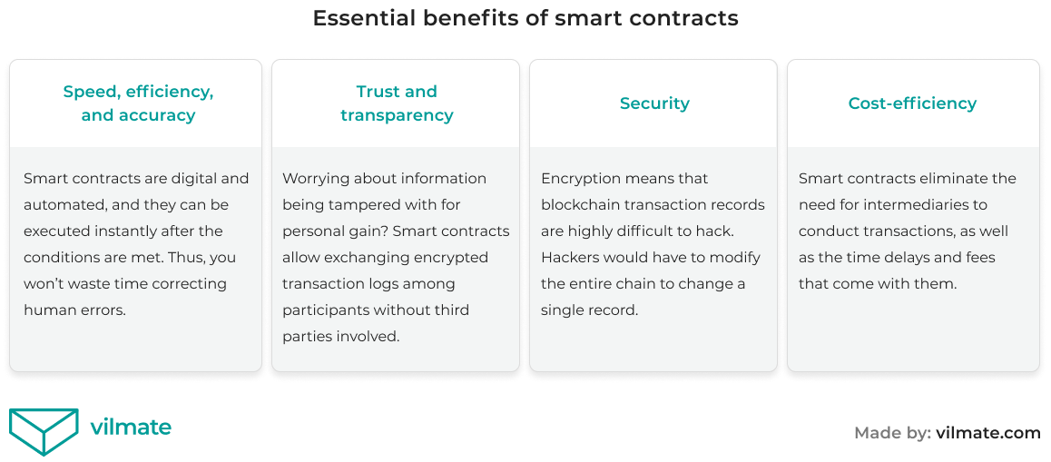 Essential smart contracts' benefits