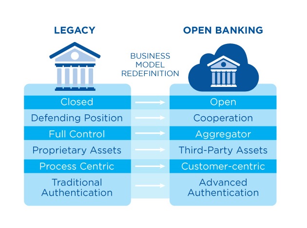 Redefining the banking service model