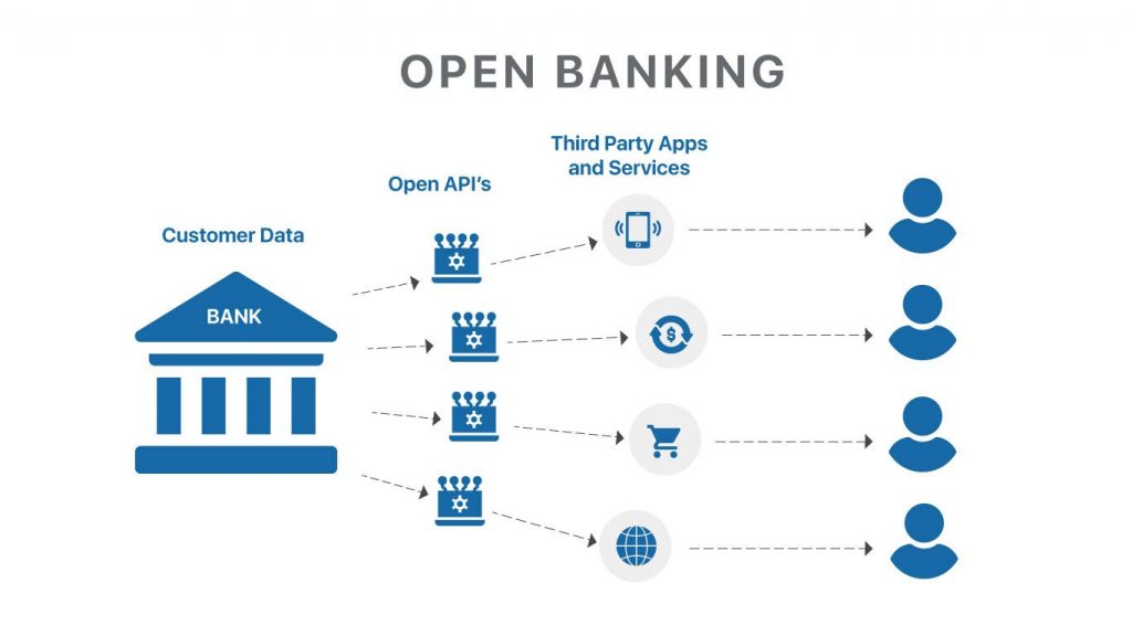 Customer banking data path