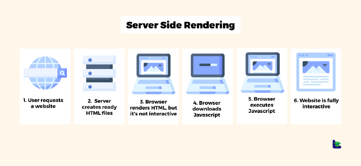 Server-side rendering steps