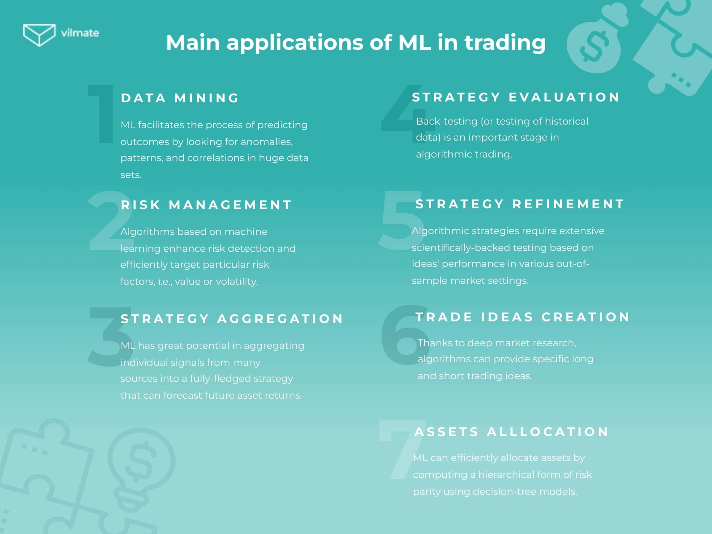 Trading ML applications