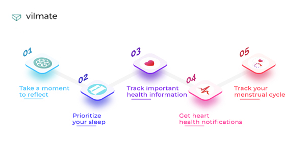 Main features of smartwatches to use in Software-as-a-medical device