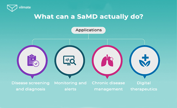 The main applications of Software-as-a-medical device