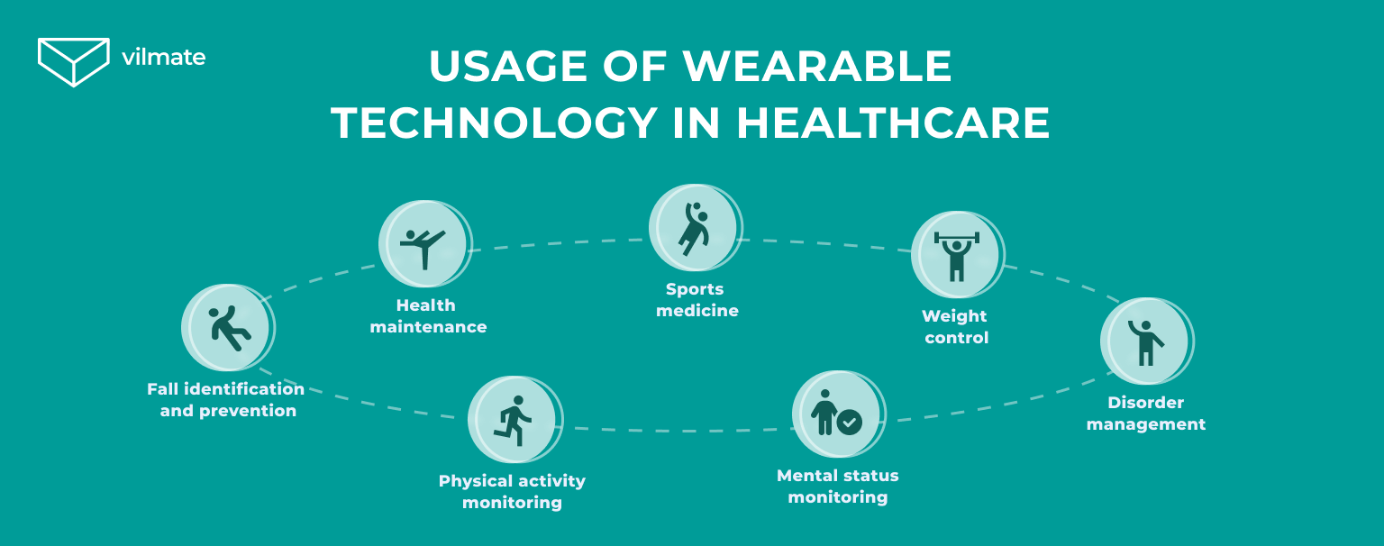 Usage of wearable devices in healthcare apps