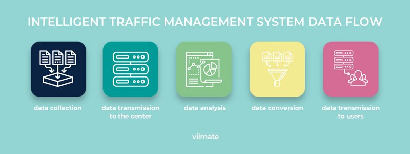 Traffic data flow