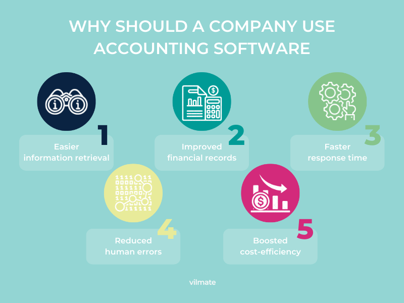 Why should a company use an accounting software