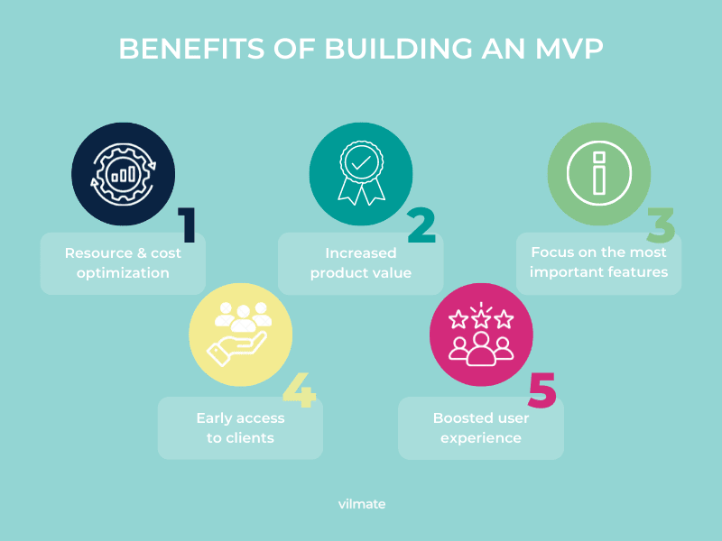 Benefits of the MVP сoncept for businesses