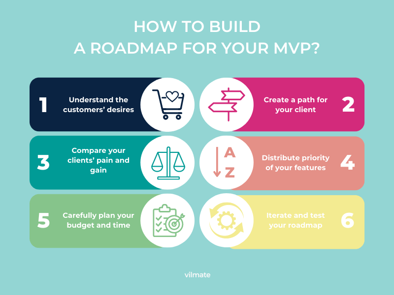 How to create a roadmap for an MVP?