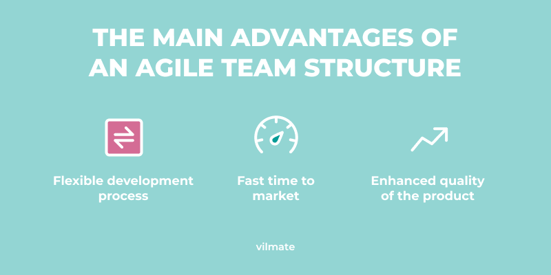 The main roles in an agile organizational team structure