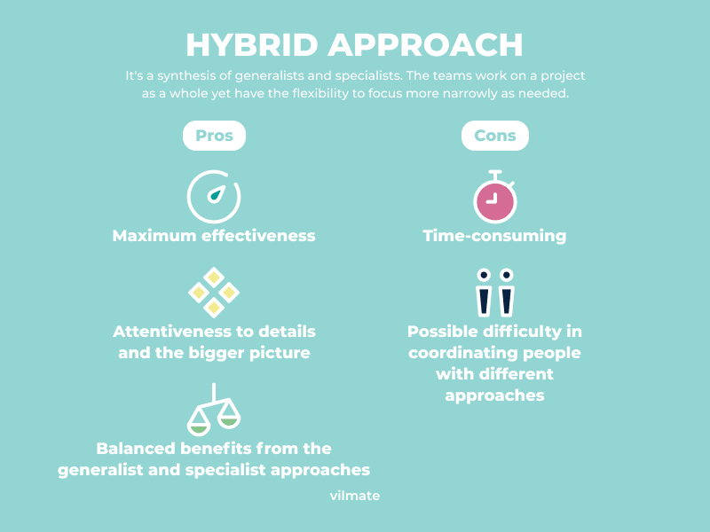 Agile hybrid approach in software development teams