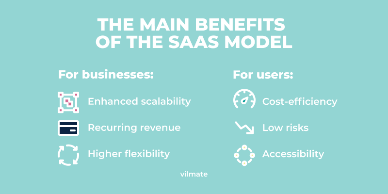 The main benefits businesses and clients get from the SaaS business model