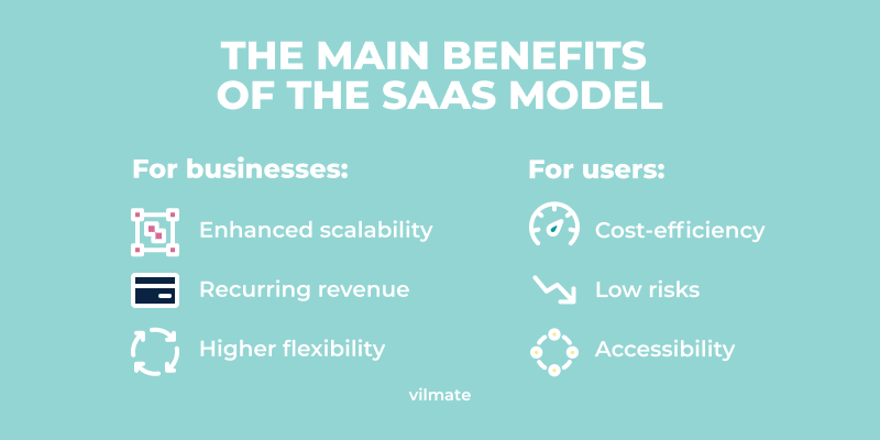 Saas Business Model Explained Pros Cons And Stages Vilmate 5566