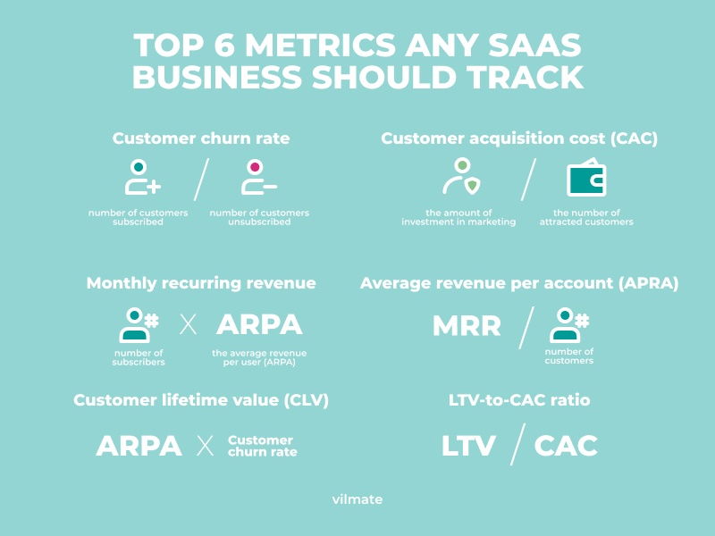 Top 6 metrics any SaaS business should track