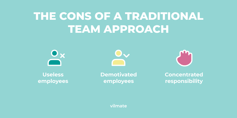 Cons of a traditional team approach