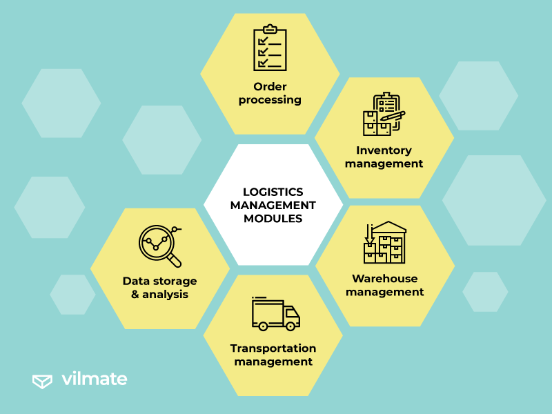 Main LMS modules