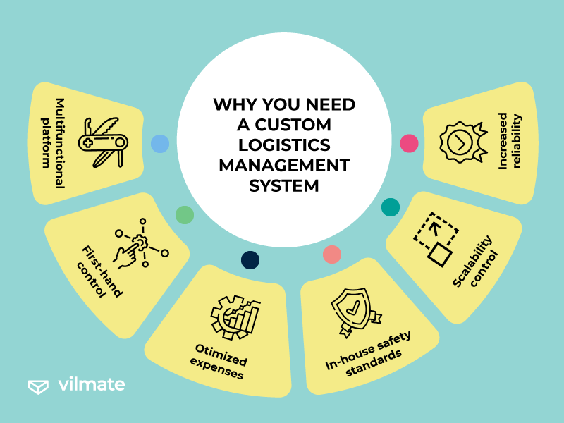 logistics management system